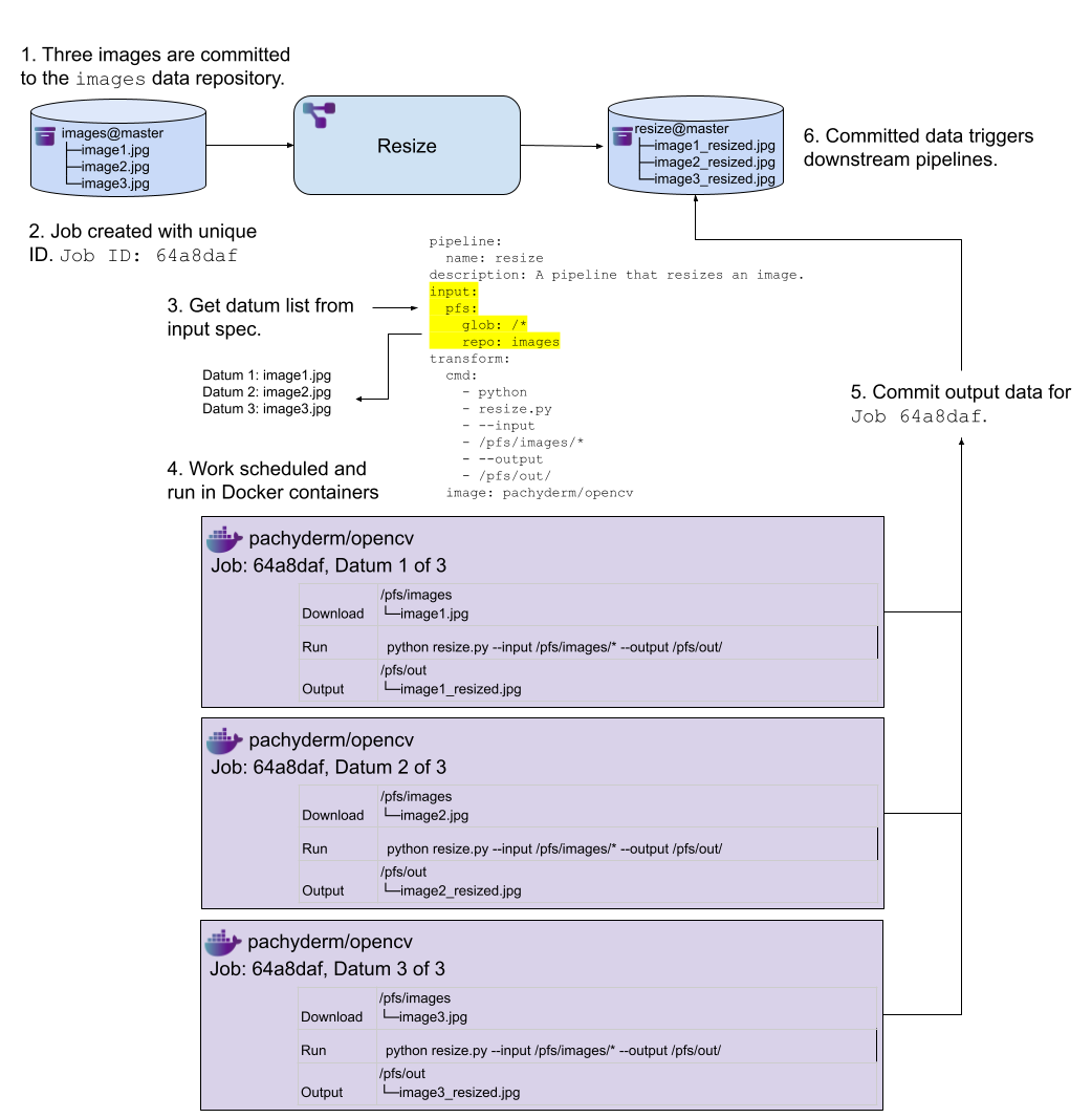 Datum diagram glob /*