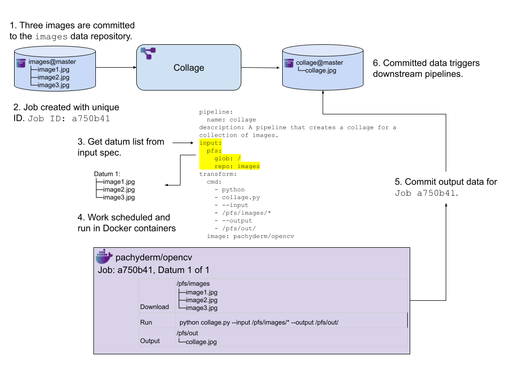 Datum diagram glob