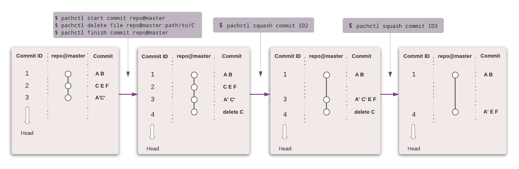 Squash example